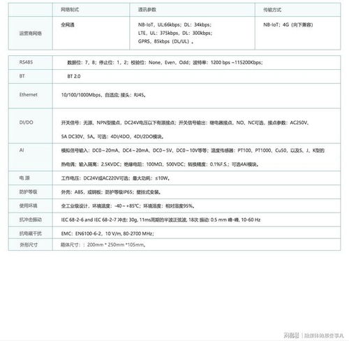 XL68工廠無(wú)線環(huán)保監(jiān)測(cè)終端的應(yīng)用與環(huán)境保護(hù)監(jiān)測(cè)