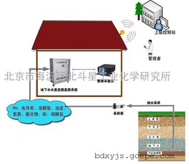 守護(hù)生命之源 高清大圖解析谷瀑環(huán)保綜合污水水質(zhì)監(jiān)測(cè)系統(tǒng)