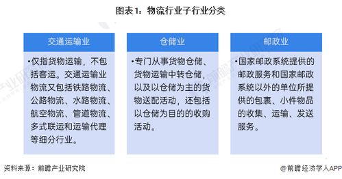 預(yù)見2024 中國(guó)物流行業(yè)全景圖譜，探秘軟件開發(fā)與代理市場(chǎng)新機(jī)遇
