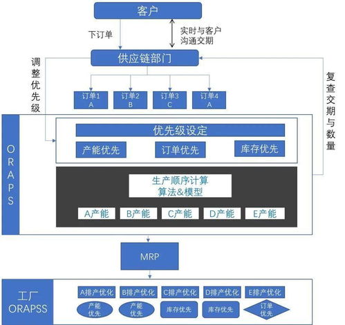 不工軟件 以高效解決方案化解廠務(wù)繁雜，驅(qū)動(dòng)企業(yè)數(shù)字化轉(zhuǎn)型